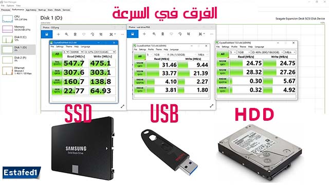 الفرق بين ssd و hdd من حيث السرعة