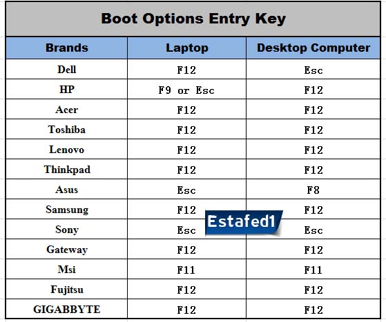 boot options entry key